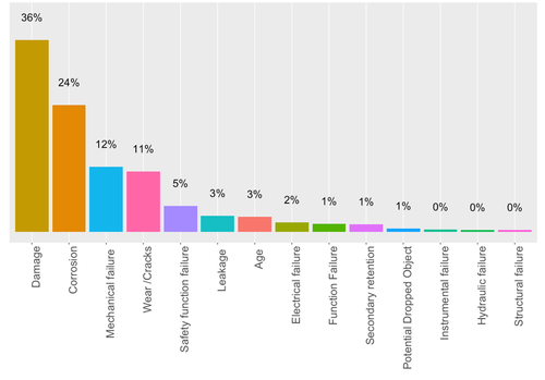 Data mining graph