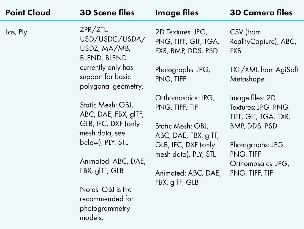 Supported file formats in 3DView