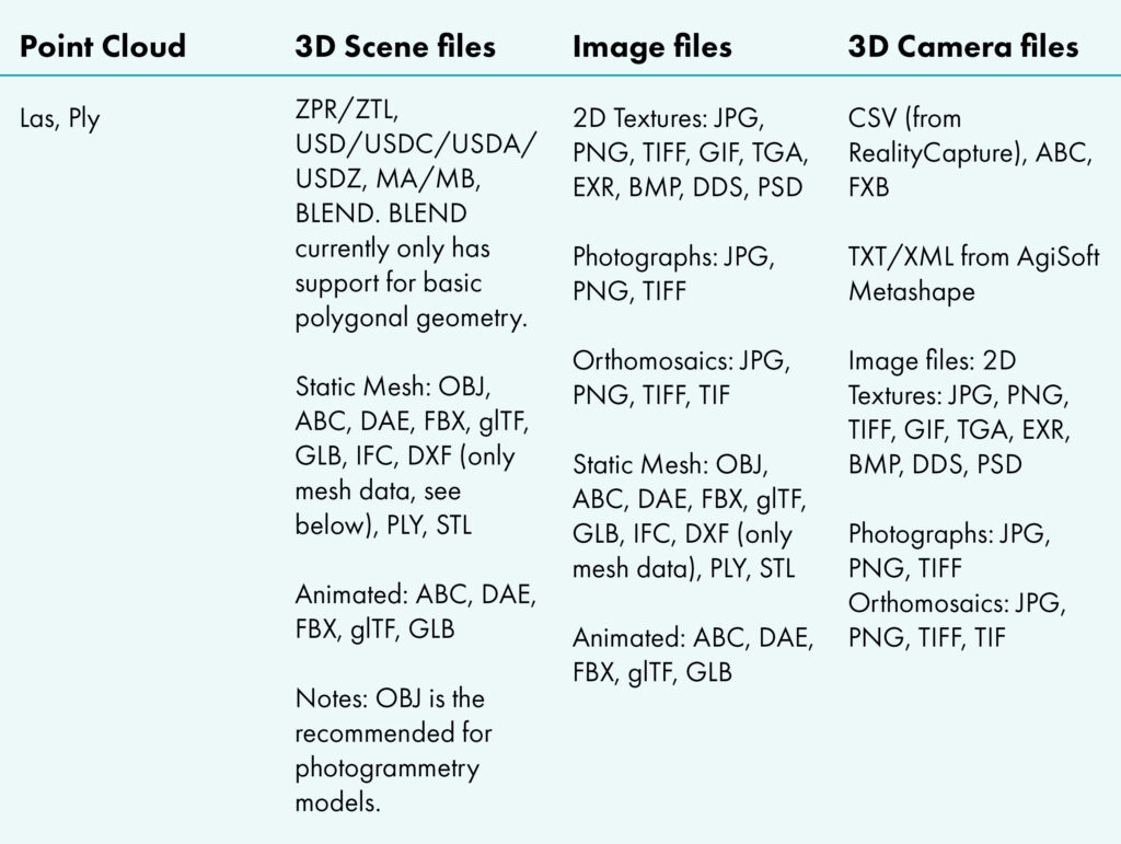 Axess Digital launches 3DView application in Bridge 3 Supported file formats in 3DView