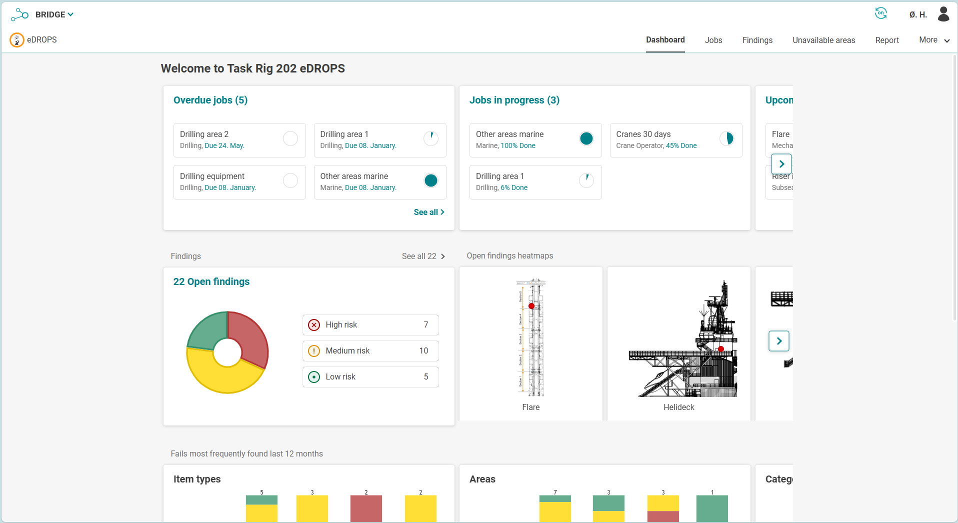 Dashboard on eDROPS application